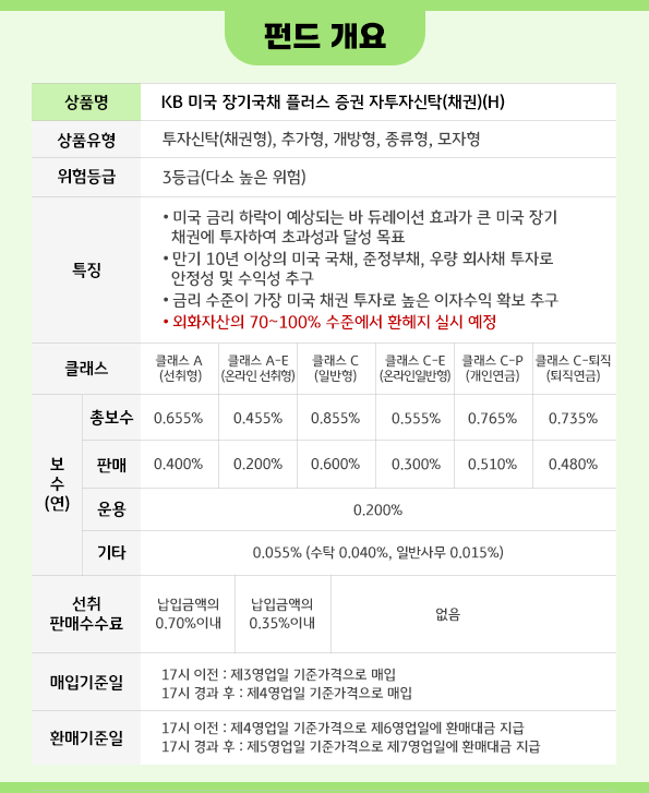 'kb 미국 장기국채 플러스 펀드' '환헤지형'의 기본 개요.